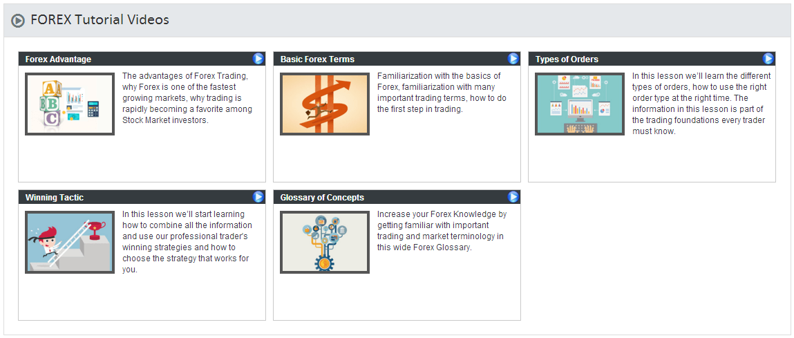 DMM FX Educational Videos